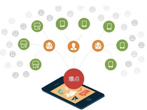 清原为什么越来越多的企业通过软文营销来引流